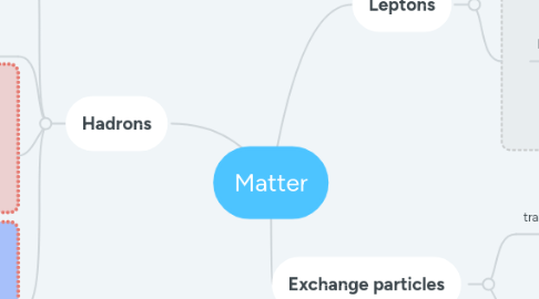 Mind Map: Matter