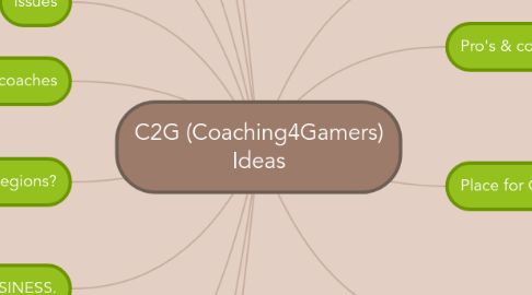 Mind Map: C2G (Coaching4Gamers) Ideas