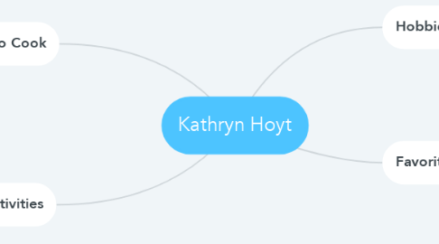 Mind Map: Kathryn Hoyt