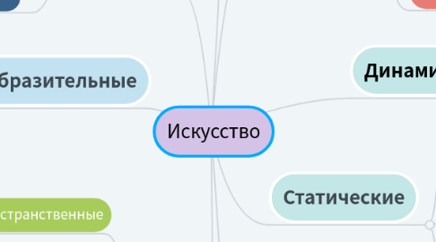 Mind Map: Искусство