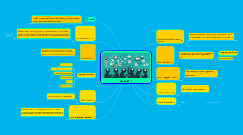 Mind Map: Demanda