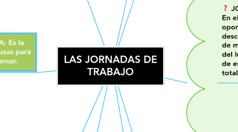 Mind Map: LAS JORNADAS DE TRABAJO