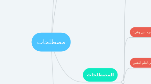 Mind Map: مصطلحات