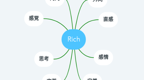Mind Map: Rich