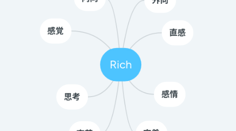 Mind Map: Rich