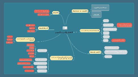 Mind Map: التأهيل والتدريب المهني