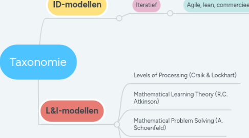 Mind Map: Taxonomie