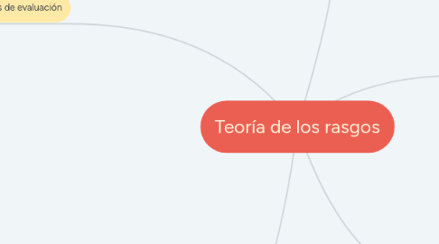 Mind Map: Teoría de los rasgos