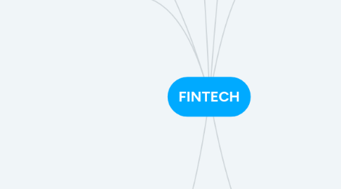 Mind Map: FINTECH