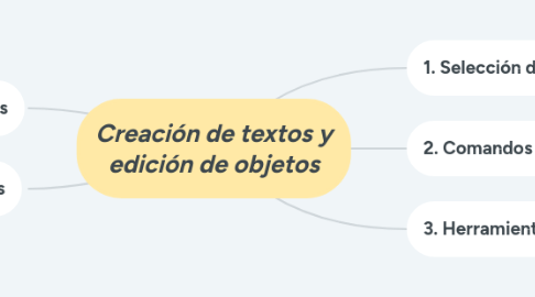 Mind Map: Creación de textos y edición de objetos