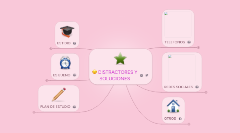 Mind Map: DISTRACTORES Y SOLUCIONES