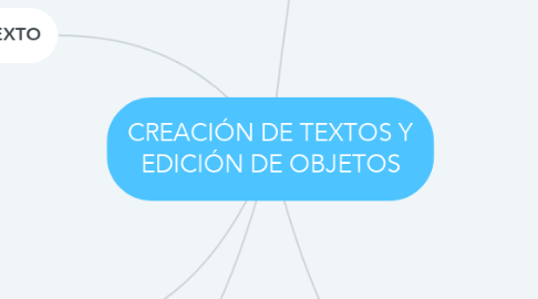 Mind Map: CREACIÓN DE TEXTOS Y EDICIÓN DE OBJETOS