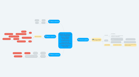 Mind Map: Niveles de referencia Socio-Espaciales Moser (2003) Inseguridad Contaminación emocional del ecosistema humano Leonor Patricia Chinchilla