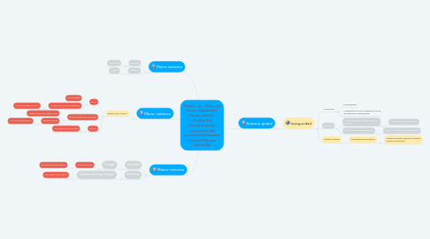 Mind Map: Niveles de referencia Socio-Espaciales Moser (2003)  Inseguridad Contaminación emocional del ecosistema humano Leonor Patricia Chinchilla