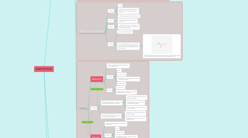 Mind Map: Organic Chemistry