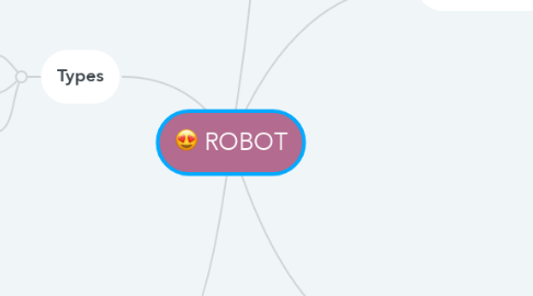 Mind Map: ROBOT