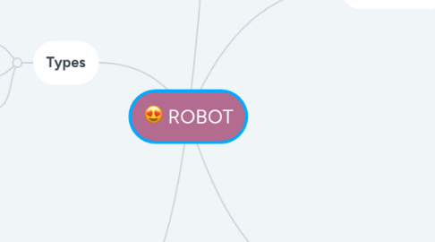 Mind Map: ROBOT