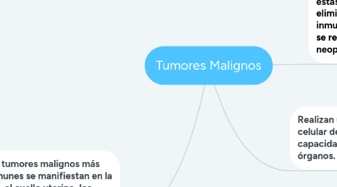 Mind Map: Tumores Malignos