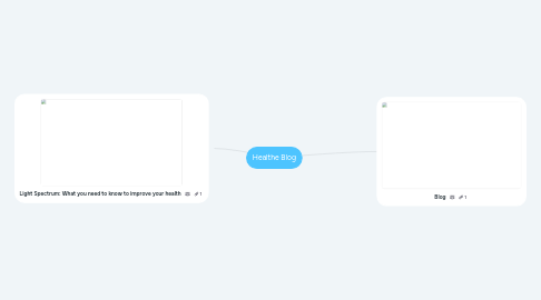 Mind Map: Healthe Blog