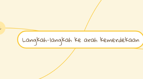 Mind Map: Langkah-langkah ke arah kemerdekaan