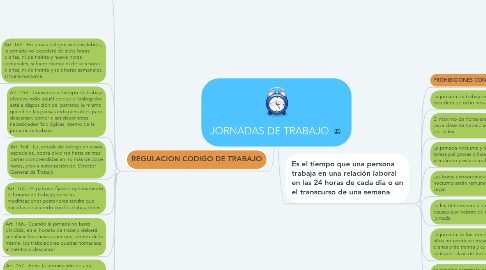 Mind Map: JORNADAS DE TRABAJO