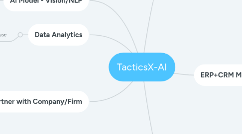 Mind Map: TacticsX-AI