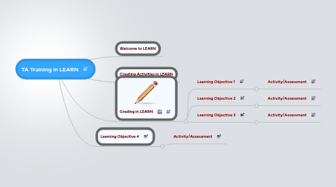 Mind Map: TA Training in LEARN