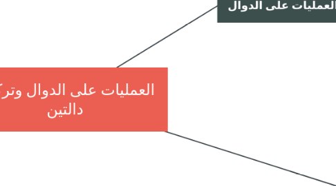 Mind Map: العمليات على الدوال وتركيب دالتين