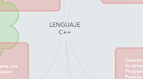 Mind Map: LENGUAJE C++