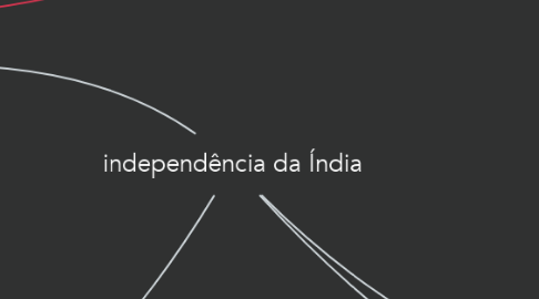 Mind Map: independência da Índia
