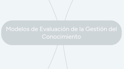 Mind Map: Modelos de Evaluación de la Gestión del Conocimiento