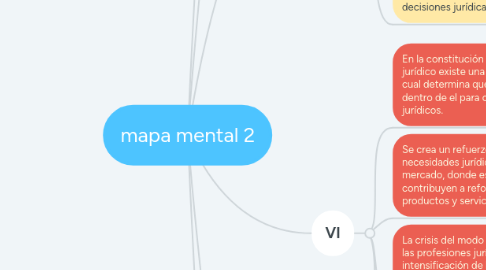 Mind Map: mapa mental 2