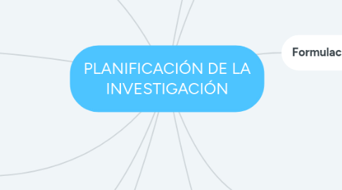 Mind Map: PLANIFICACIÓN DE LA INVESTIGACIÓN