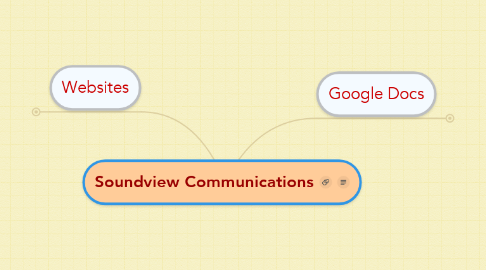 Mind Map: Soundview Communications