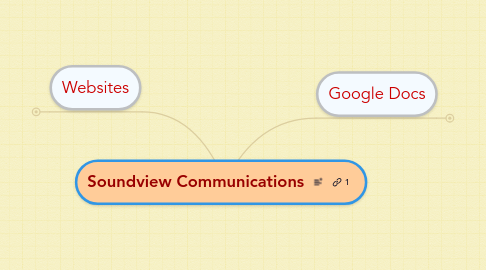 Mind Map: Soundview Communications