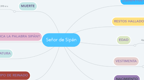 Mind Map: Señor de Sipán
