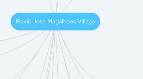 Mind Map: Flavio Jose Magalhaes Villaça