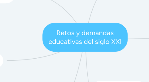 Mind Map: Retos y demandas educativas del siglo XXI