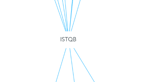 Mind Map: ISTQB