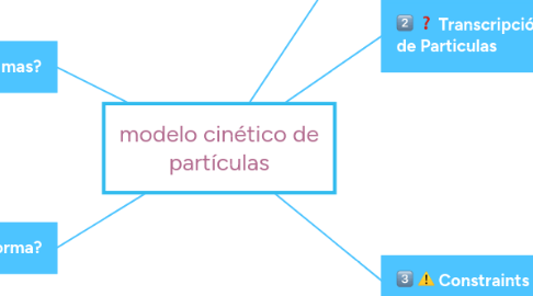 Mind Map: modelo cinético de partículas