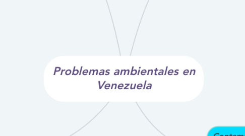 Mind Map: Problemas ambientales en Venezuela