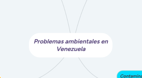 Mind Map: Problemas ambientales en Venezuela