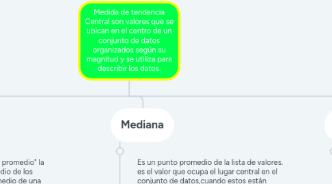 Mind Map: Medida de tendencia Central son valores que se ubican en el centro de un conjunto de datos organizados según su magnitud y se utiliza para describir los datos.