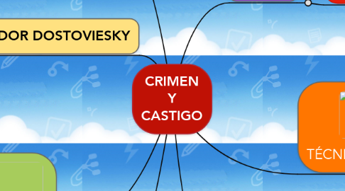 Mind Map: CRIMEN Y CASTIGO
