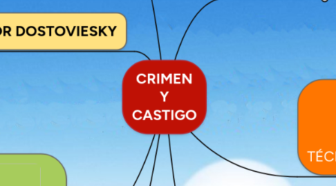 Mind Map: CRIMEN Y CASTIGO