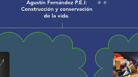 Mind Map: Las dimensiones del modelo de Gestión Educativa.  IED Agustín Fernández P.E.I: Construcción y conservación de la vida.
