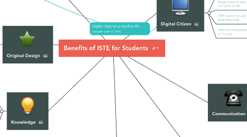 Mind Map: Benefits of ISTE for Students