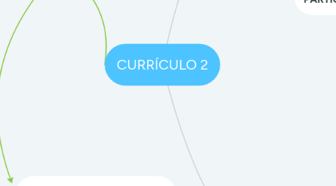 Mind Map: CURRÍCULO 2