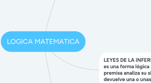 Mind Map: LOGICA MATEMATICA