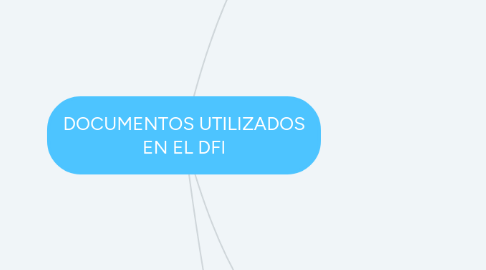 Mind Map: DOCUMENTOS UTILIZADOS EN EL DFI